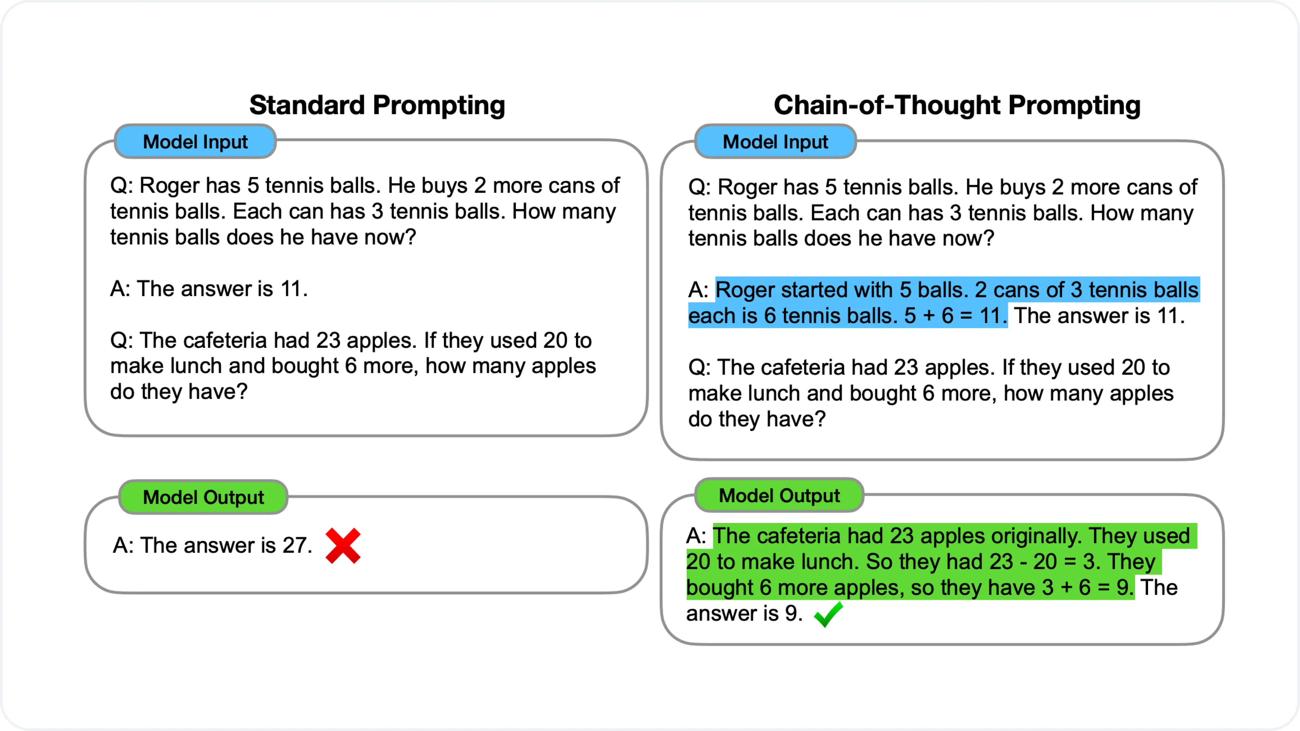 Use Chain-of-Thought prompting to improve model output